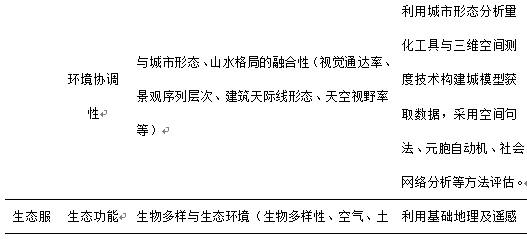 【前沿信息】公共空间品质评估经验研究