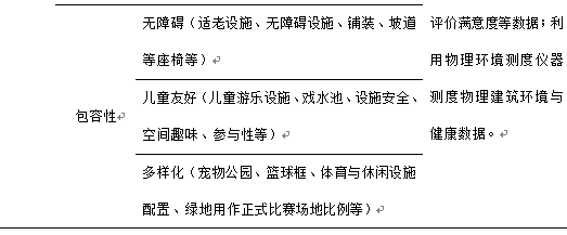 【前沿信息】公共空间品质评估经验研究