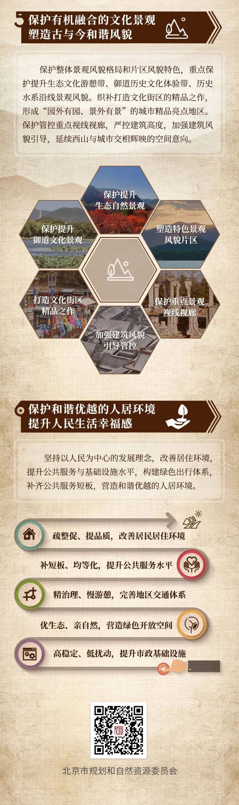 一张图读懂《三山五园地区整体保护规划(2019年—2035年)》 一张图读懂《三山五园地区整体保护规划(2019年—2035年)》