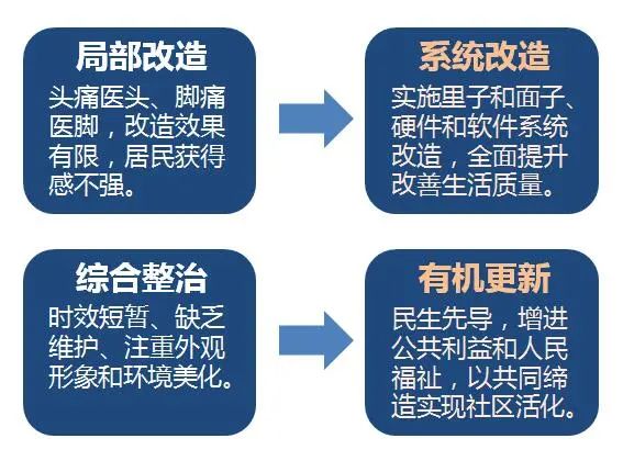 老旧小区怎么改？ ——《江苏老旧小区改造（宜居住区创建）技术指南》系列解读①