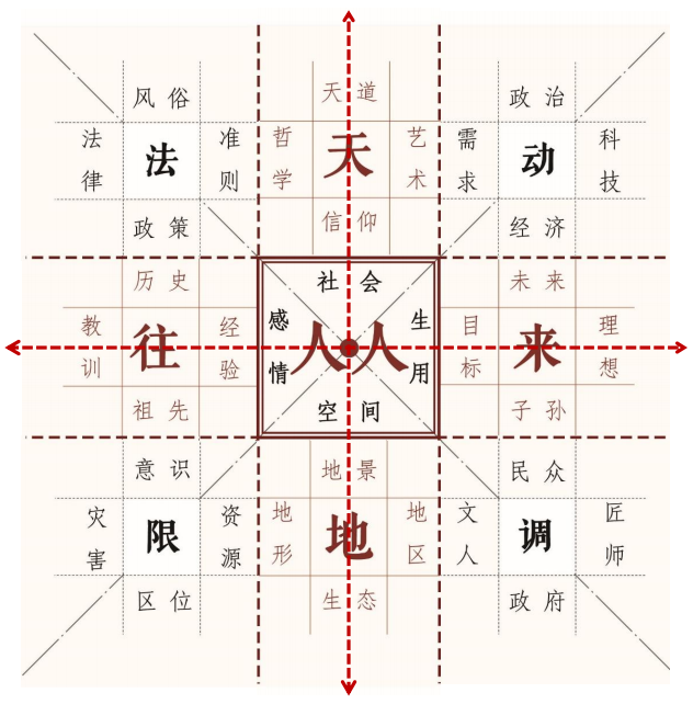 王树声:城市文化空间规划建设的“中国模式” 王树声:城市文化空间规划建设的“中国模式”