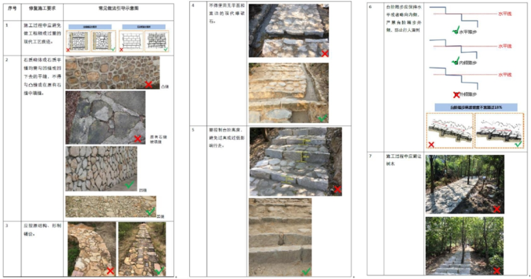 李鹏:广东省南粤古驿道保护修复指引及重点线路建设规划与实施 | 学术季 李鹏:广东省南粤古驿道保护修复指引及重点线路建设规划与实施 | 学术季