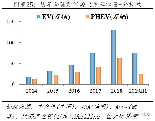全球新能源汽车报告：百年未有之变局，传统汽车的诺基亚时刻