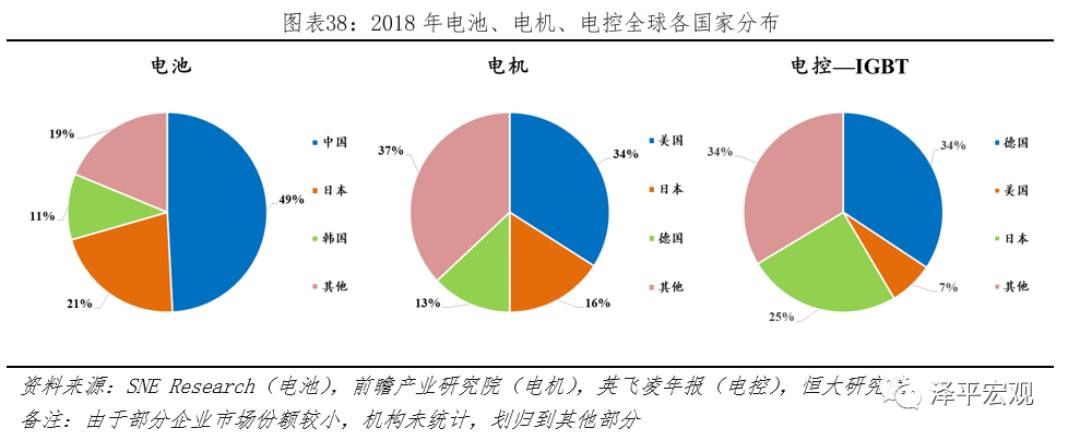 全球新能源汽车报告：百年未有之变局，传统汽车的诺基亚时刻