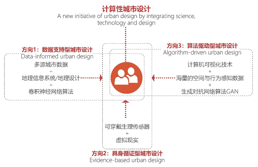 2021年第二届同济规划青创会议周:“十四五”背景下规划的挑战与应对 城市更新专题 2021年第二届同济规划青创会议周:“十四五”背景下规划的挑战与应对 城市更新专题