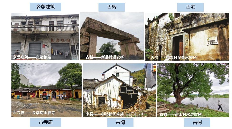 市局会同市园林文物局组织召开杭州历史文化资源普查工作专题会议