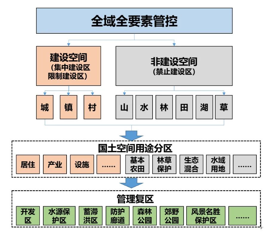 面向首都综合治理的北京市国土空间规划实践与思考