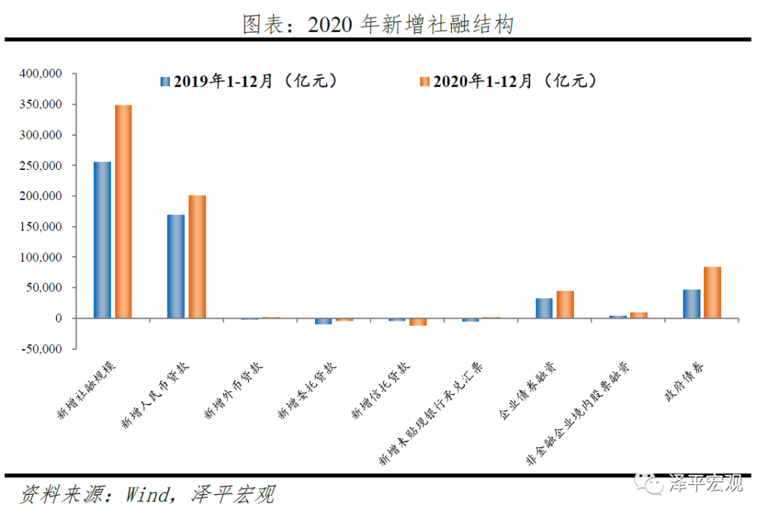 如果要给这轮牛市起个名字,我觉得是“改革牛” 如果要给这轮牛市起个名字,我觉得是“改革牛”