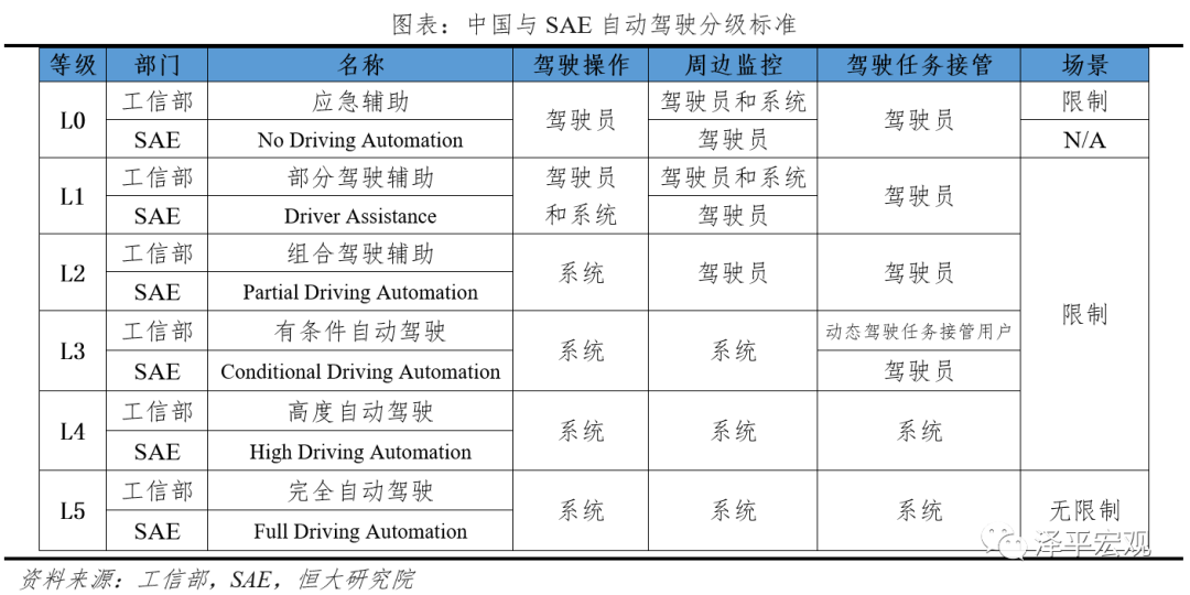 中国自动驾驶发展报告2020(上): 感知篇——浪潮已至 中国自动驾驶发展报告2020(上): 感知篇——浪潮已至