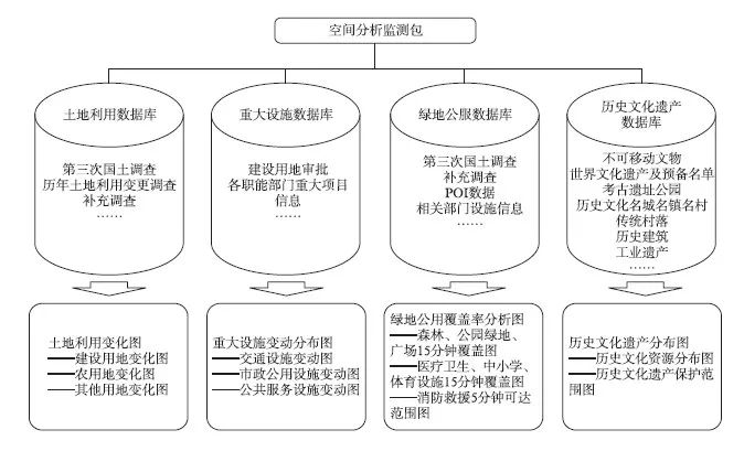 【文章精选】尚嫣然 赵霖 冯雨 等 | 国土空间开发保护现状评估的方法和实践探索——以江西省景德镇市为例 | 2020年第6期