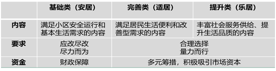 老旧小区怎么改？ ——《江苏老旧小区改造（宜居住区创建）技术指南》系列解读①
