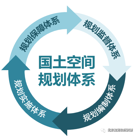 《北京城市总体规划(2016年—2035年)》实施情况的报告 《北京城市总体规划(2016年—2035年)》实施情况的报告