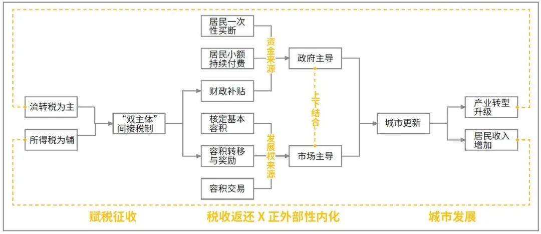 新中国城市扩张与更新的制度逻辑解析