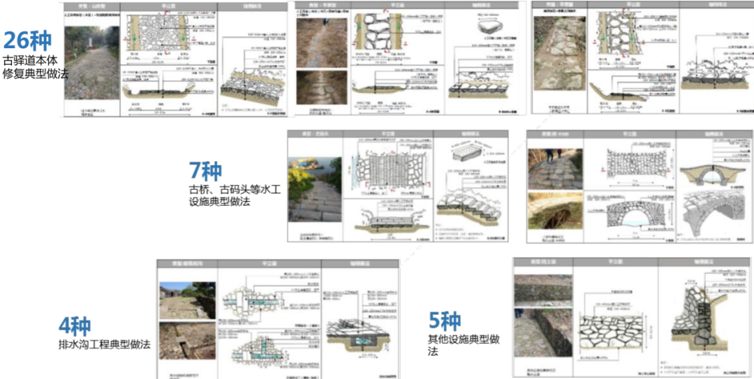 李鹏:广东省南粤古驿道保护修复指引及重点线路建设规划与实施 | 学术季 李鹏:广东省南粤古驿道保护修复指引及重点线路建设规划与实施 | 学术季