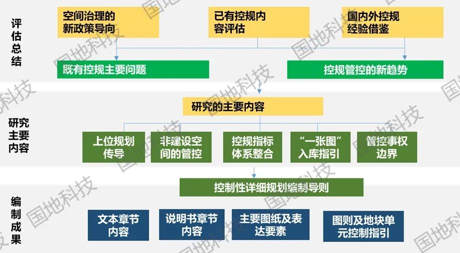 国地科技2020年代表性项目盘点之“空间规划”