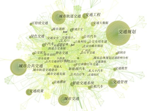 数据回看 ǀ 纪念《城市交通》创刊100期 数据回看 ǀ 纪念《城市交通》创刊100期