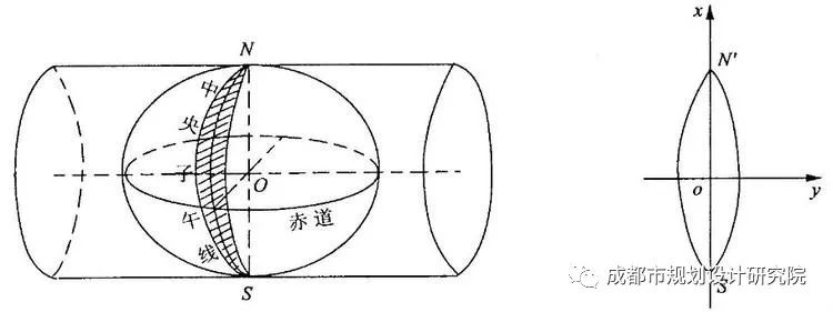 【信息化天地】坐标系二三事