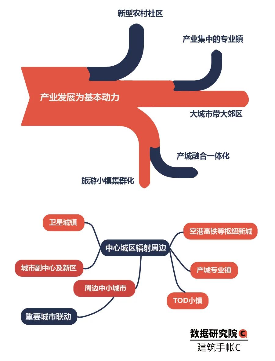 2020年TOD发展的20个关键词