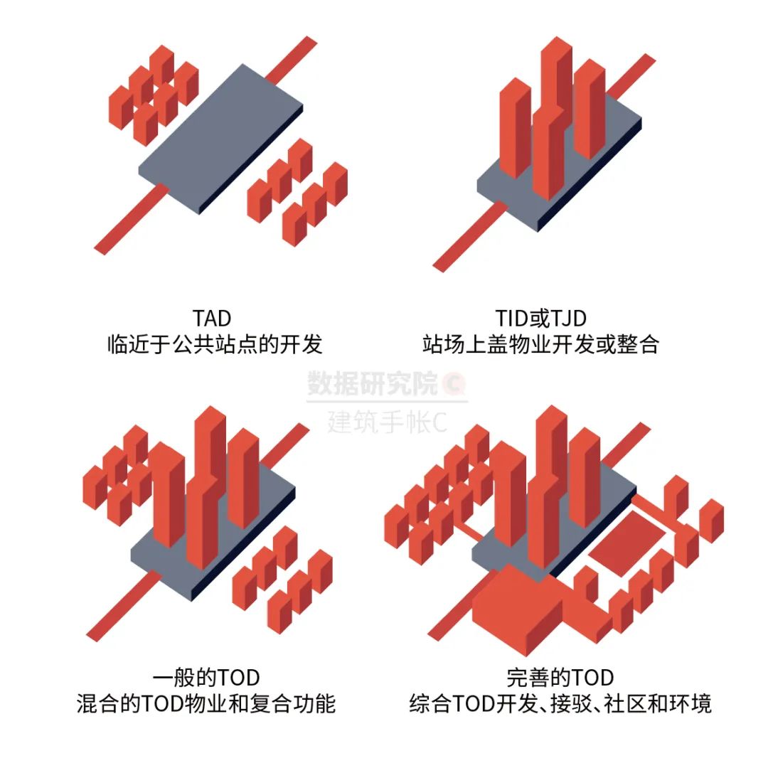 2020年TOD发展的20个关键词