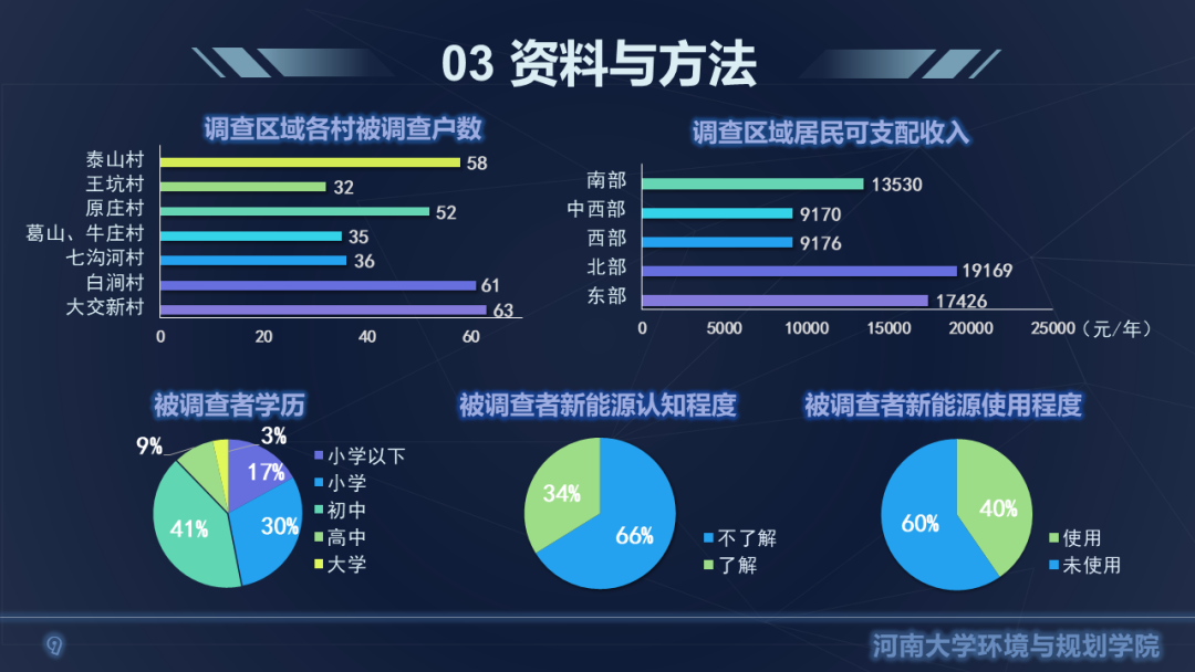 中国自然资源学会第二届大学生自然资源科技作品大赛获奖作品联展（十四）