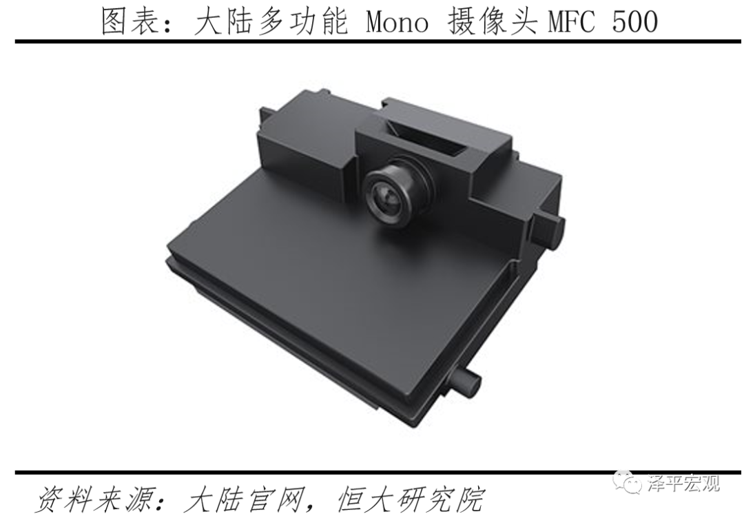 中国自动驾驶发展报告2020(上): 感知篇——浪潮已至 中国自动驾驶发展报告2020(上): 感知篇——浪潮已至