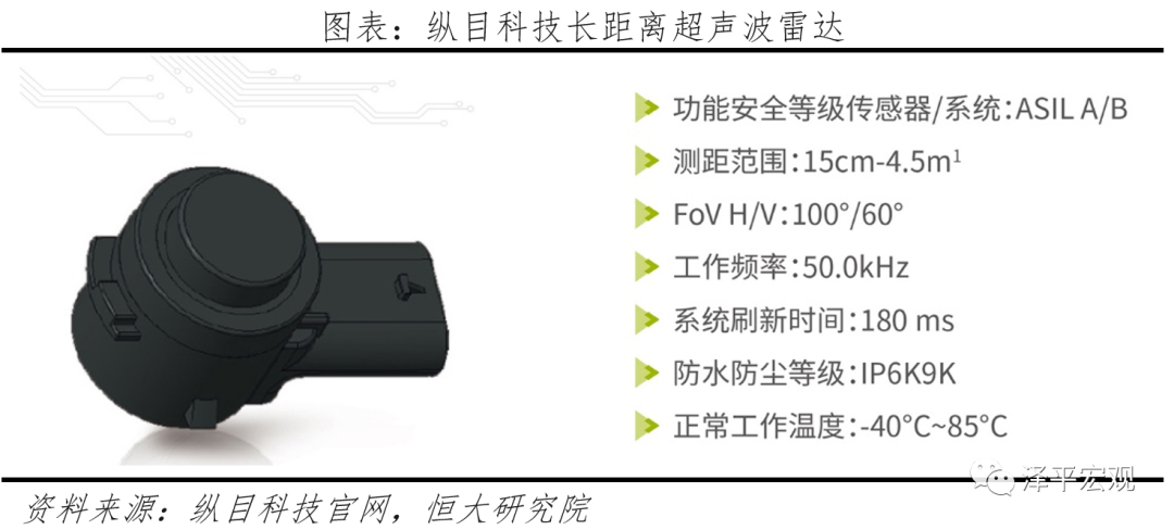 中国自动驾驶发展报告2020(上): 感知篇——浪潮已至 中国自动驾驶发展报告2020(上): 感知篇——浪潮已至