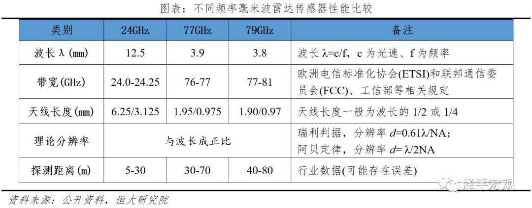 中国自动驾驶发展报告2020(上): 感知篇——浪潮已至 中国自动驾驶发展报告2020(上): 感知篇——浪潮已至
