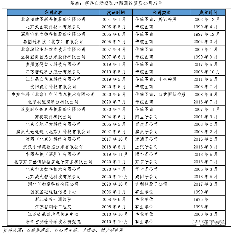 中国自动驾驶发展报告2020(上): 感知篇——浪潮已至 中国自动驾驶发展报告2020(上): 感知篇——浪潮已至