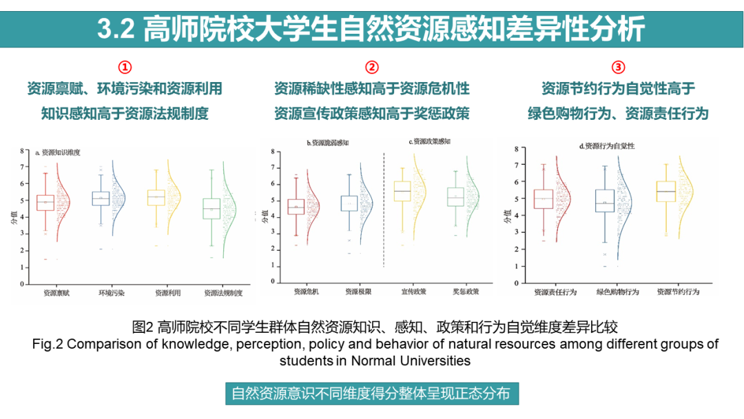 中国自然资源学会第二届大学生自然资源科技作品大赛获奖作品联展（十五）