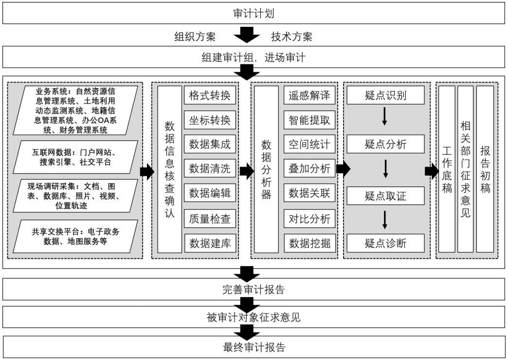 2020不负使命!2021砥砺前行!蓝图信息2020年年终总结会议圆满结束 2020不负使命!2021砥砺前行!蓝图信息2020年年终总结会议圆满结束