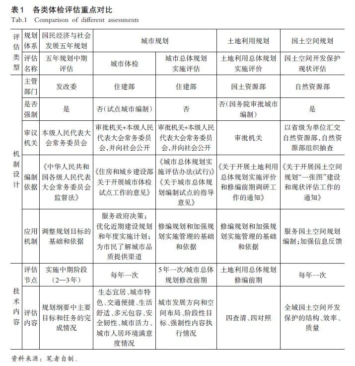 【文章精选】尚嫣然 赵霖 冯雨 等 | 国土空间开发保护现状评估的方法和实践探索——以江西省景德镇市为例 | 2020年第6期