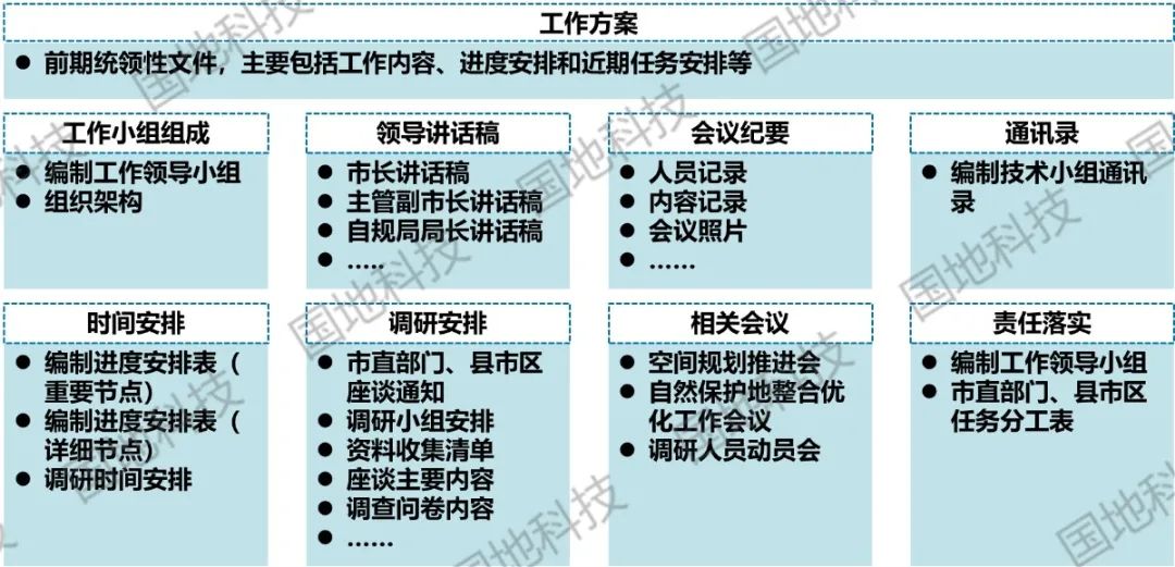 国地科技2020年代表性项目盘点之“空间规划”