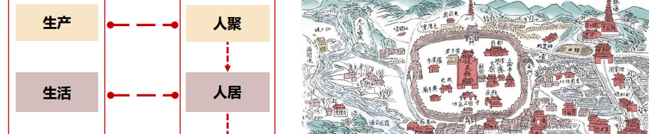 住房和城乡建设部召开视频会议,推进新型城市基础设施建设 住房和城乡建设部召开视频会议,推进新型城市基础设施建设
