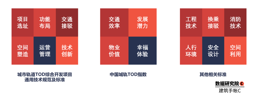 2020年TOD发展的20个关键词