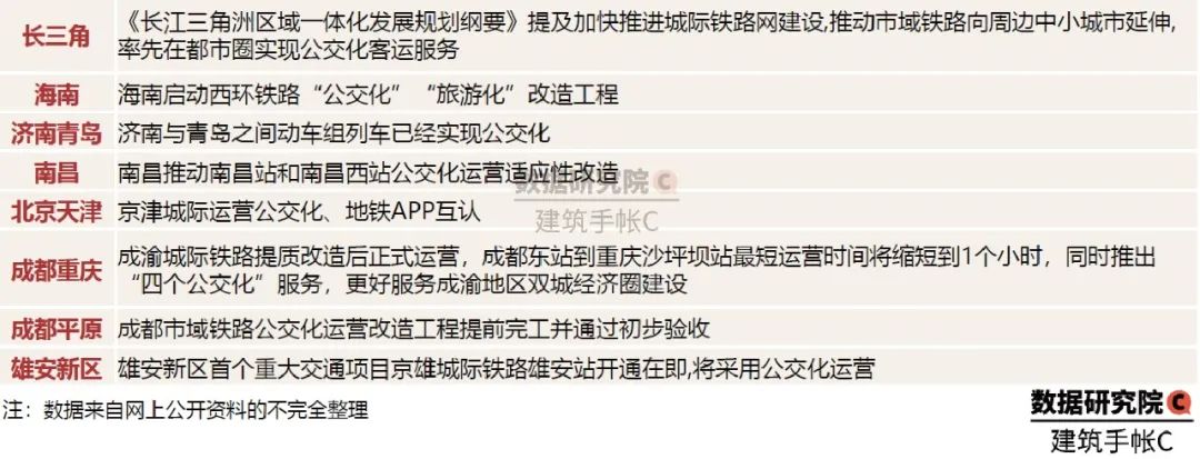 2020年TOD发展的20个关键词