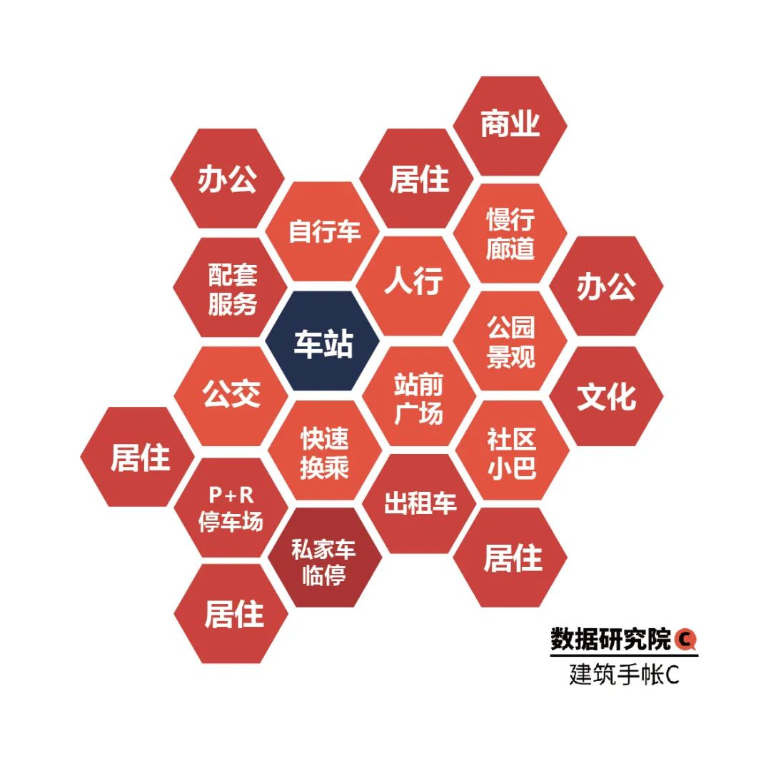 2020年TOD发展的20个关键词