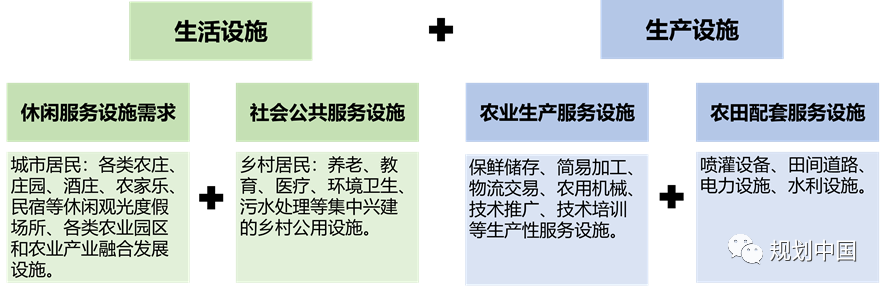 面向管理的实用性村庄规划探讨