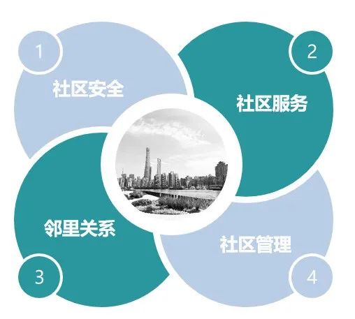 研究︱数字孪生赋能社区智慧化建设思路