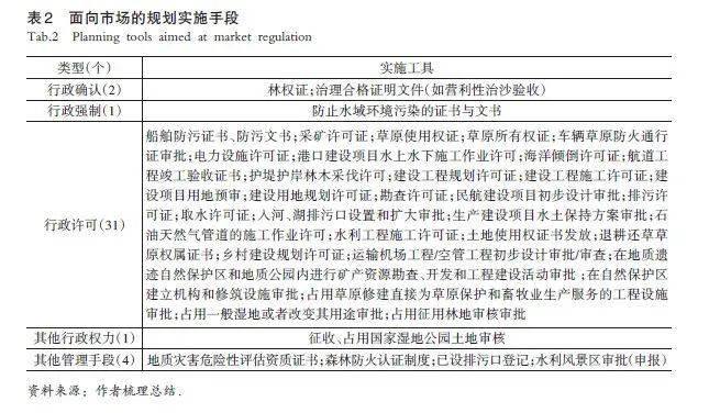 【文章精选】周宜笑 张嘉良 谭纵波 | 我国规划体系的形成、冲突与展望——基于国土空间规划的视角 | 2020年第6期