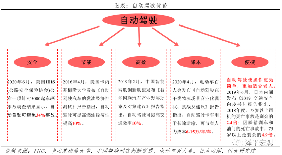 中国自动驾驶发展报告2020(上): 感知篇——浪潮已至 中国自动驾驶发展报告2020(上): 感知篇——浪潮已至