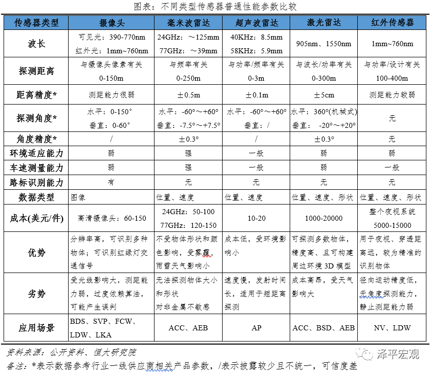 中国自动驾驶发展报告2020(上): 感知篇——浪潮已至 中国自动驾驶发展报告2020(上): 感知篇——浪潮已至