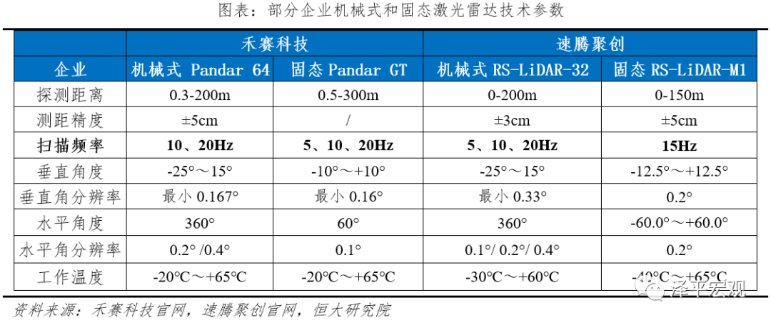 中国自动驾驶发展报告2020(上): 感知篇——浪潮已至 中国自动驾驶发展报告2020(上): 感知篇——浪潮已至
