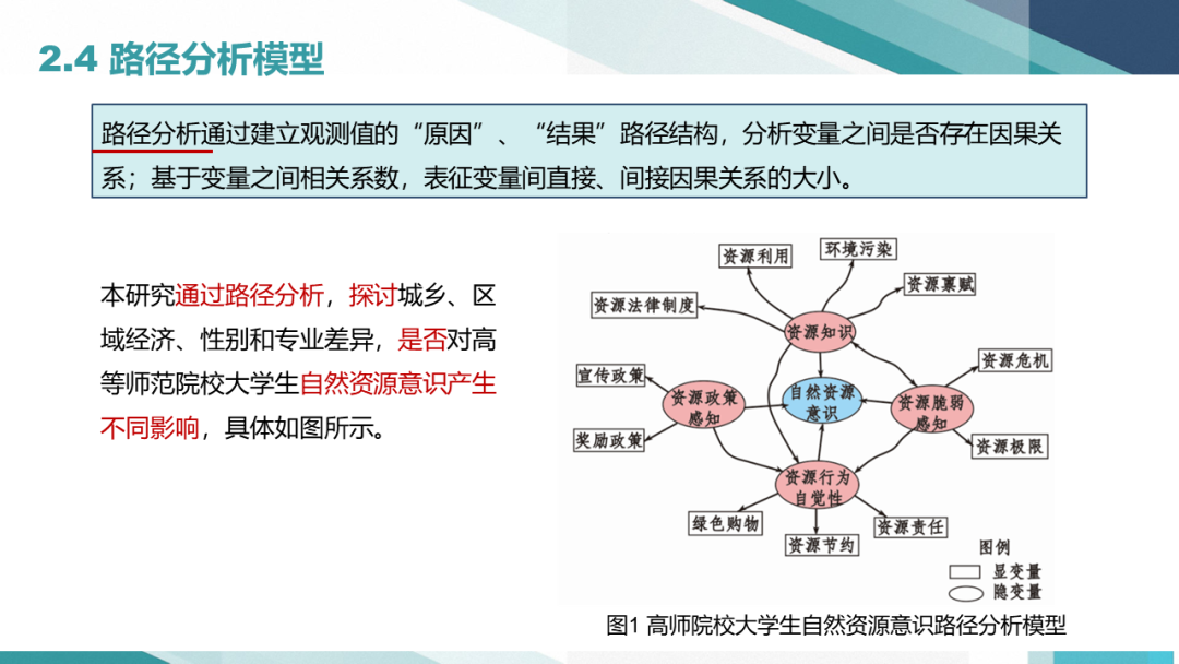 中国自然资源学会第二届大学生自然资源科技作品大赛获奖作品联展（十五）