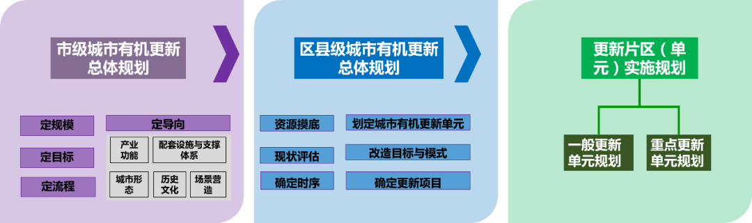 阮晨:社区发展治理下的成都有机更新实践 | 学术季 阮晨:社区发展治理下的成都有机更新实践 | 学术季