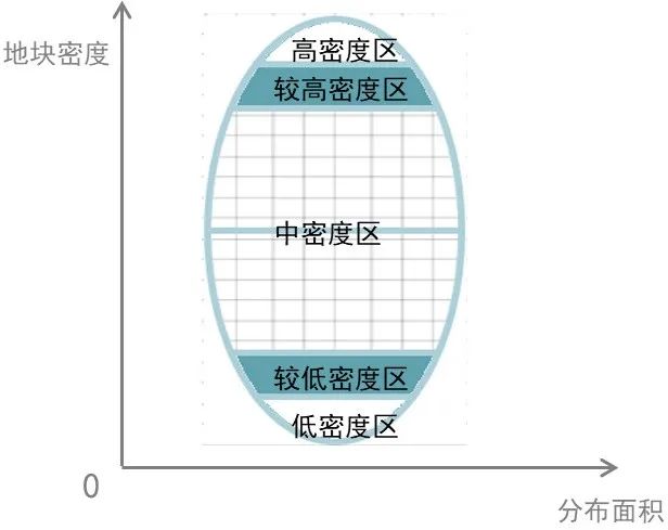 期刊精粹 | 大城市“中密度”建设的必要性及管控策略【抢先版】 期刊精粹 | 大城市“中密度”建设的必要性及管控策略【抢先版】