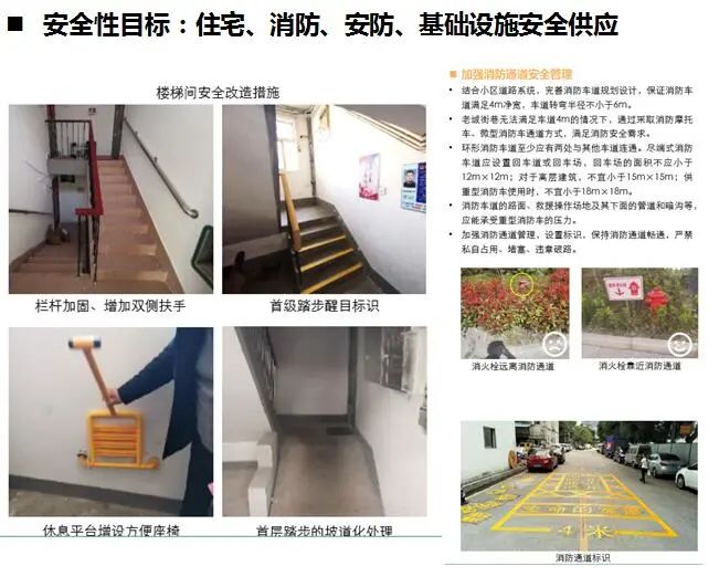 老旧小区怎么改？ ——《江苏老旧小区改造（宜居住区创建）技术指南》系列解读①