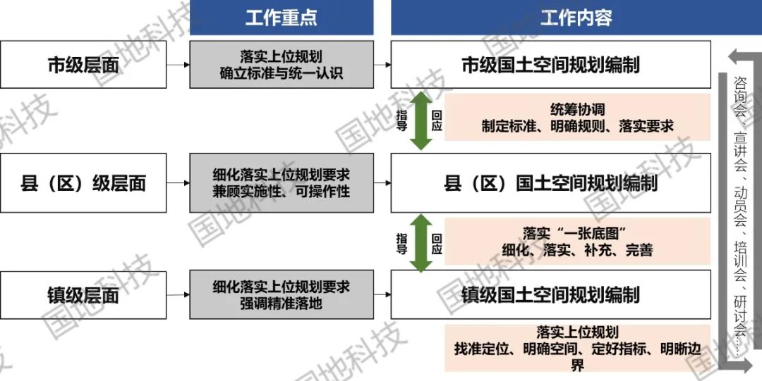国地科技2020年代表性项目盘点之“空间规划”