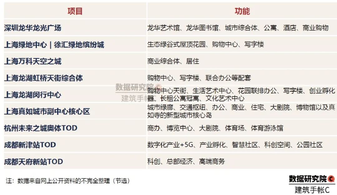 2020年TOD发展的20个关键词
