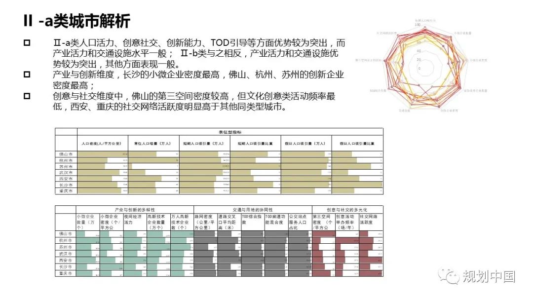 《中国城市繁荣活力2020报告》发布,成都缘何与北上广深被一齐划入I类城市? 《中国城市繁荣活力2020报告》发布,成都缘何与北上广深被一齐划入I类城市?