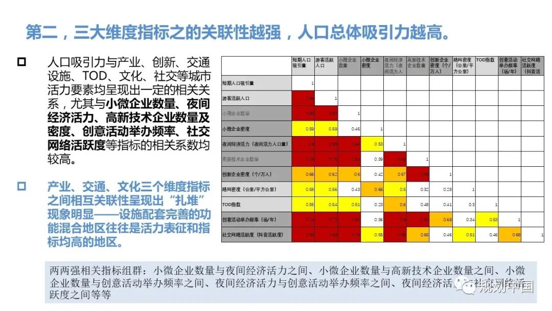《中国城市繁荣活力2020报告》发布,成都缘何与北上广深被一齐划入I类城市? 《中国城市繁荣活力2020报告》发布,成都缘何与北上广深被一齐划入I类城市?